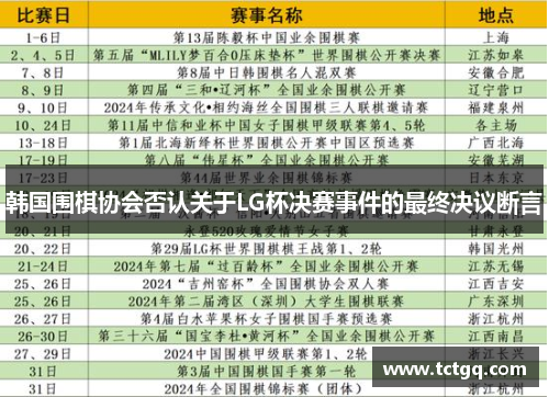 韩国围棋协会否认关于LG杯决赛事件的最终决议断言